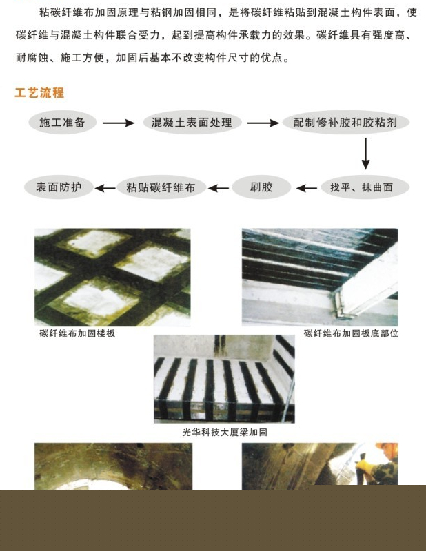 碳纖維加固技術(shù)